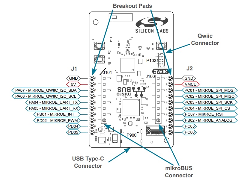 Schéma - Silicon Labs Kit d'exploration sans fil xG28 pour Amazon Sidewalk